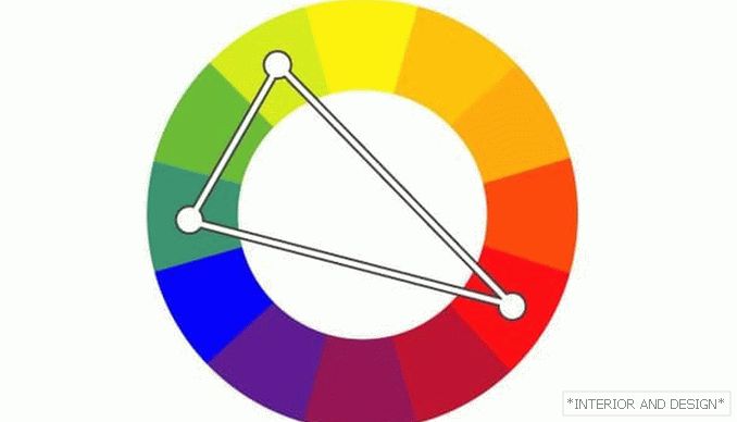 Kombinácia farieb (triada) 2